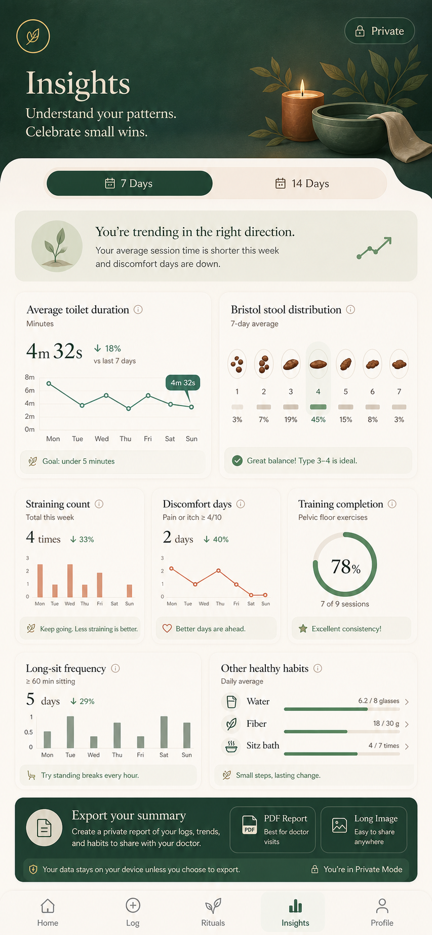 Health trends and export screen
